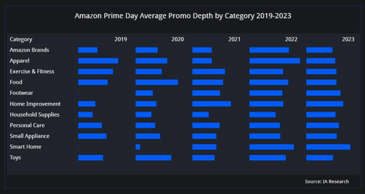 Best  Prime Day 2019 Household Deals - Prime Day Home Deals