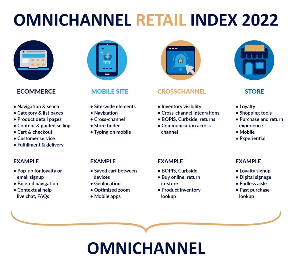 LVMH to Name Chief Omnichannel Officer - Retail TouchPoints